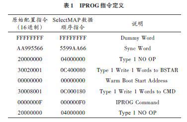 以Virtex5开发板和SPI FLASH为基础的FPGA多重配置分析