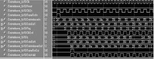 采用RAM分区循环移位法来实现DVB-C解交织器的设计