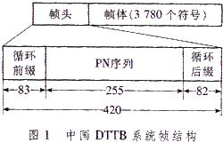 <b class='flag-5'>地面</b>数字<b class='flag-5'>电视</b>接收机帧与载波的同步模块设计与仿真