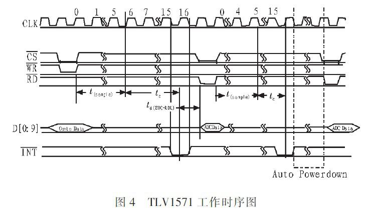 通过采用FPGA器件实现半导体激光器的自动功率控制系统设计