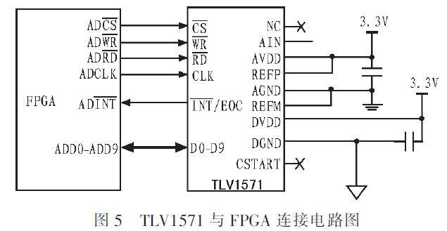 通过采用FPGA器件实现半导体激光器的自动功率控制系统设计