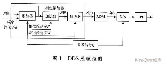 <b class='flag-5'>利用</b>DDS信号<b class='flag-5'>检测</b>器<b class='flag-5'>进行</b>威廉希尔官方网站
板的<b class='flag-5'>故障</b><b class='flag-5'>检测</b>