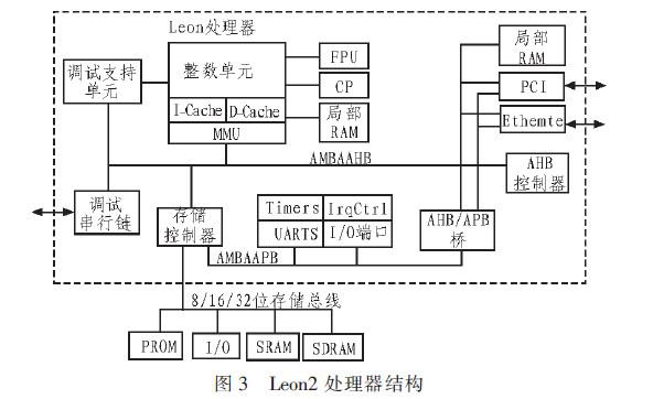 通过采用FPGA器件实现半导体激光器的自动功率控制系统设计