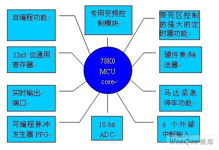 基于瑞萨电子uPD78F0712的变频抽油烟机解决方案