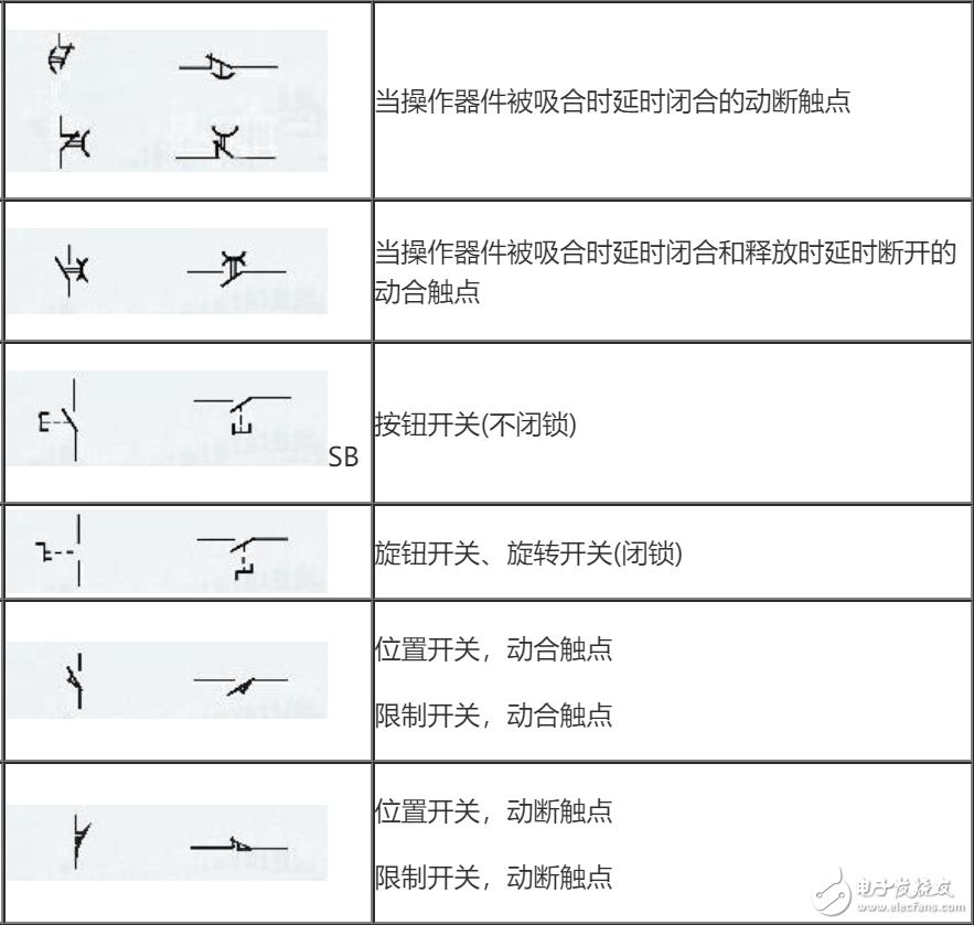 电气元件图形符号大全