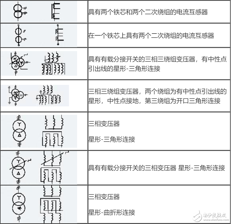 电气元件图形符号大全