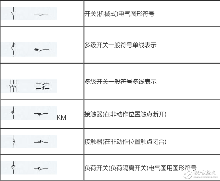 电气元件图形符号大全