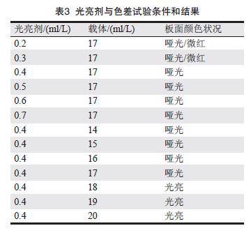 光亮剂和载体对脉冲电镀工艺会造成怎样的影响，该如何解决