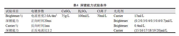 光亮剂和载体对脉冲电镀工艺会造成怎样的影响，该如何解决