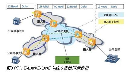 PTN技术的特点及在城域传送网中业务承载策略的分析