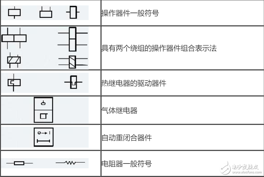 电气元件图形符号大全