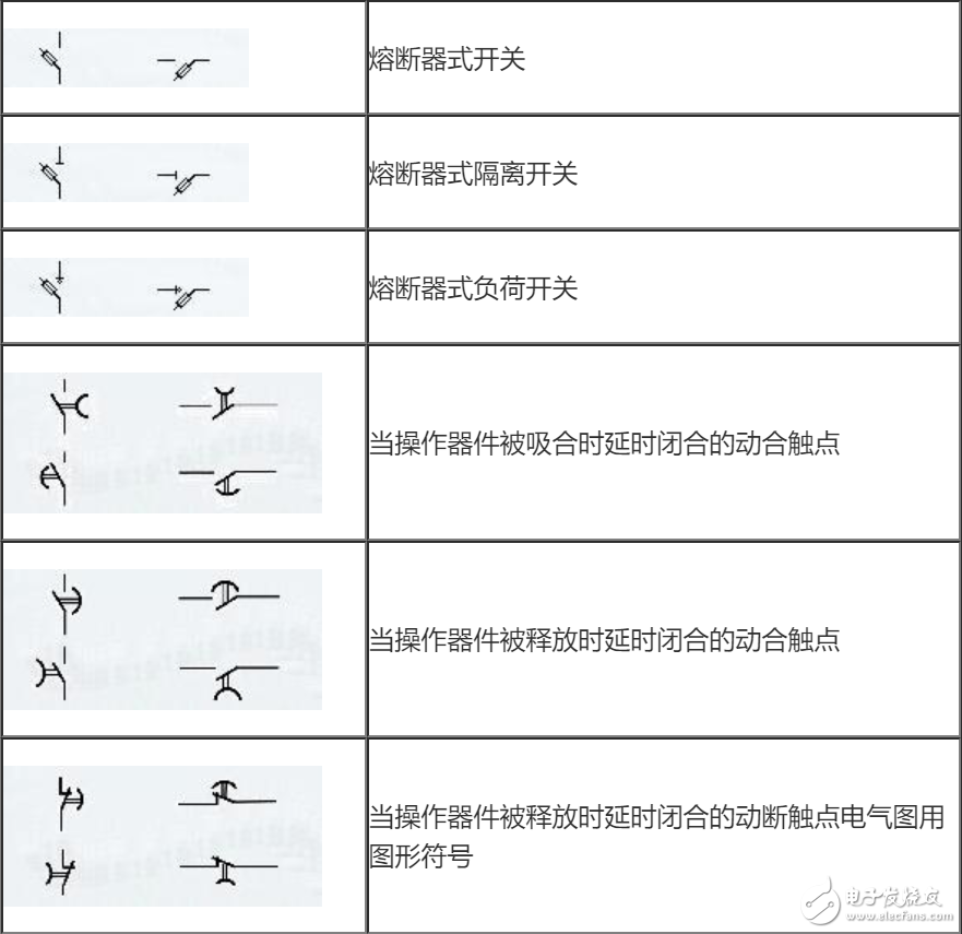 电气元件图形符号大全