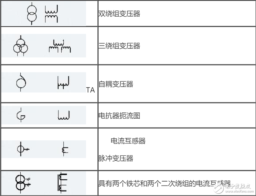 电气元件图形符号大全