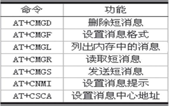 利用GSM网络与GPS定位技术实现汽车防盗系统的设计