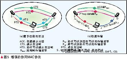 分布式协作网络中MAC层协议设计与性能研究