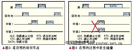 分布式协作网络中MAC层协议设计与性能研究