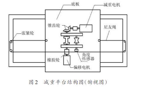 采用LPC2132控制步进电机实现康复机器人系统的设计