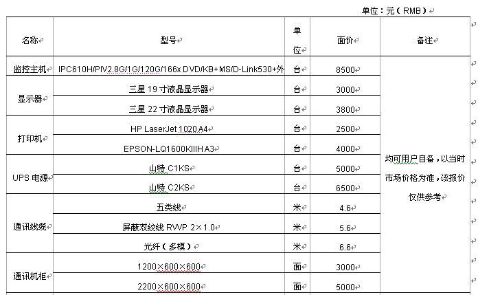 光伏电站电力监控系统设计方案的实现