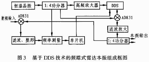 有源混频器AD831的原理、性能特点及应用分析