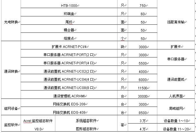 光伏电站电力监控系统设计方案的实现