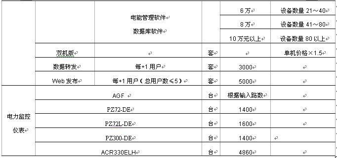 光伏电站电力监控系统设计方案的实现