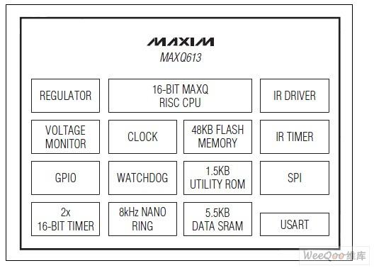 16位<b class='flag-5'>微控制器</b><b class='flag-5'>MAXQ</b>613的特点及应用