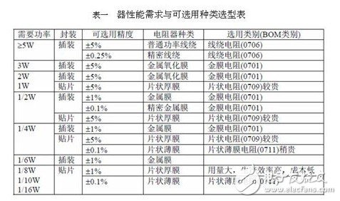 保险丝电阻的作用和选型技巧