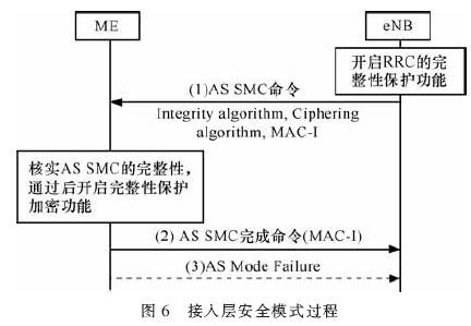 LTE/SAE的安全体系结构及有何应用