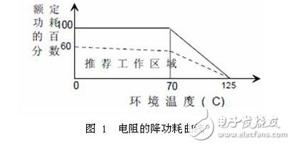 保险丝电阻的作用和选型技巧