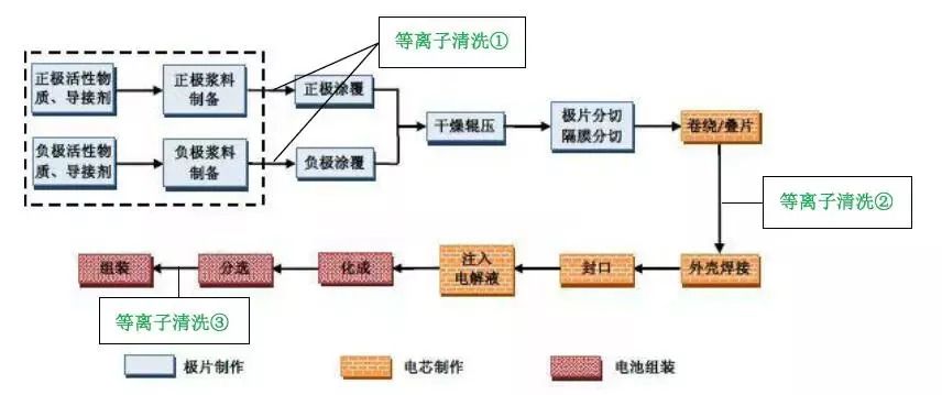 等离子清洗的作用、应用及特点介绍