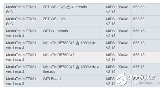 MT7621和QCA9558的差距 浅谈MT7621应用