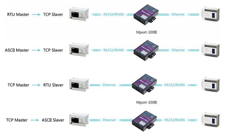 什么是<b class='flag-5'>modbus</b>？<b class='flag-5'>modbus</b>库如何移植到ARM开发板上？如何使用测试程序？