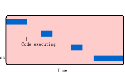 <b class='flag-5'>JavaScript</b>学习指南教程《高性能<b class='flag-5'>JavaScript</b>编程》电子教材免费下载