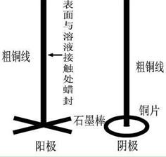 电解池和燃料电池的制作方法