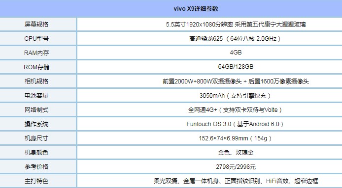 华为p9和vivox9哪个好？