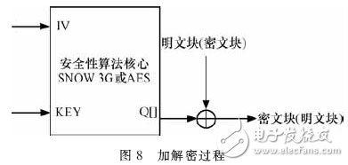 LTE/SAE的安全体系结构及有何应用