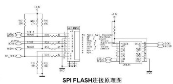 <b class='flag-5'>SPI</b> <b class='flag-5'>flash</b>是什么,关于<b class='flag-5'>SPI</b> <b class='flag-5'>FLASH</b>的读写问题