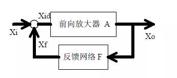 电气人必知的二十个基本模拟威廉希尔官方网站
分享