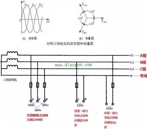 相线、中性线和火线、零线之间的联系