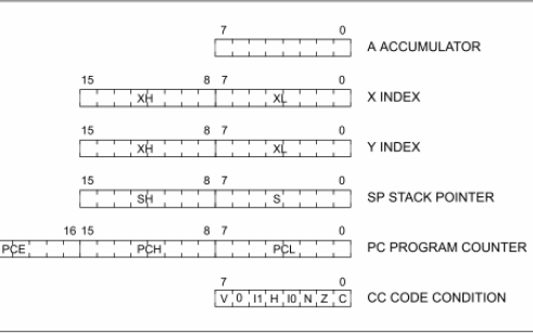 <b class='flag-5'>STM8S</b>微<b class='flag-5'>控制器</b>系列的各部件的详细资料免费下载