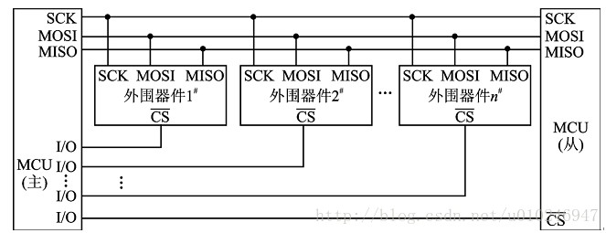 <b class='flag-5'>SPI</b> <b class='flag-5'>flash</b>如何运行程序，<b class='flag-5'>SPI</b> <b class='flag-5'>flash</b>有哪些应用