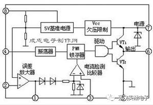 UC3842内部工作原理和应用威廉希尔官方网站
分析