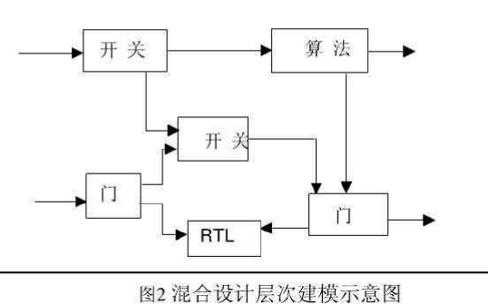 <b class='flag-5'>Verilog</b> <b class='flag-5'>HDL</b>入门教程之<b class='flag-5'>Verilog</b> <b class='flag-5'>HDL</b>数字系统设计教程