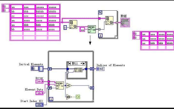 <b class='flag-5'>C++</b>语言入门教程之<b class='flag-5'>C++</b>语言程序设计<b class='flag-5'>数组</b>的详细资料概述免费下载