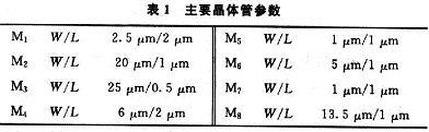 由MOS管构成的开关电流威廉希尔官方网站
延迟线的设计方法