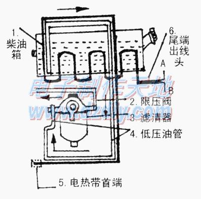 用电热带给汽车化油器加热启动