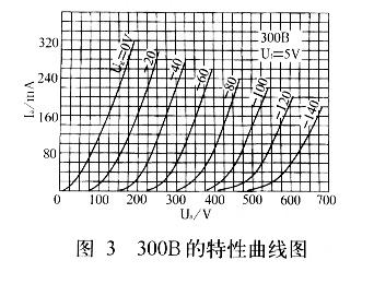 300B单端胆机的原理及制作