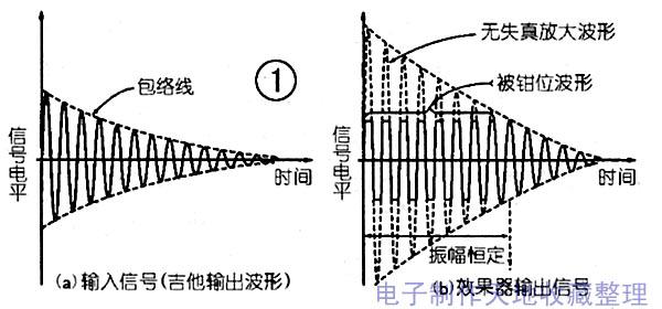 简易<b class='flag-5'>效果器</b>的工作原理及设计