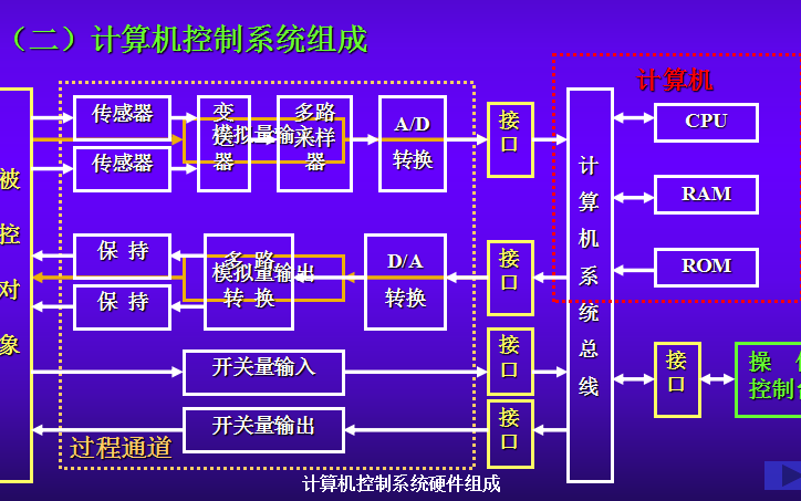 楼宇<b class='flag-5'>自动化</b><b class='flag-5'>控制系统</b>和楼宇<b class='flag-5'>自动化</b>技术与应用的资料免费下载