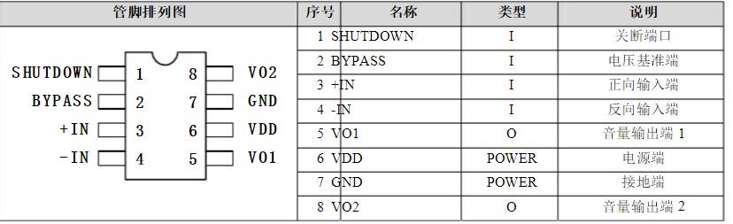 8002b功放应用威廉希尔官方网站
图和引脚的作用分析